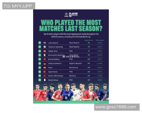 全球足球明星粉丝数排名 谁是社交媒体上最受欢迎的球员